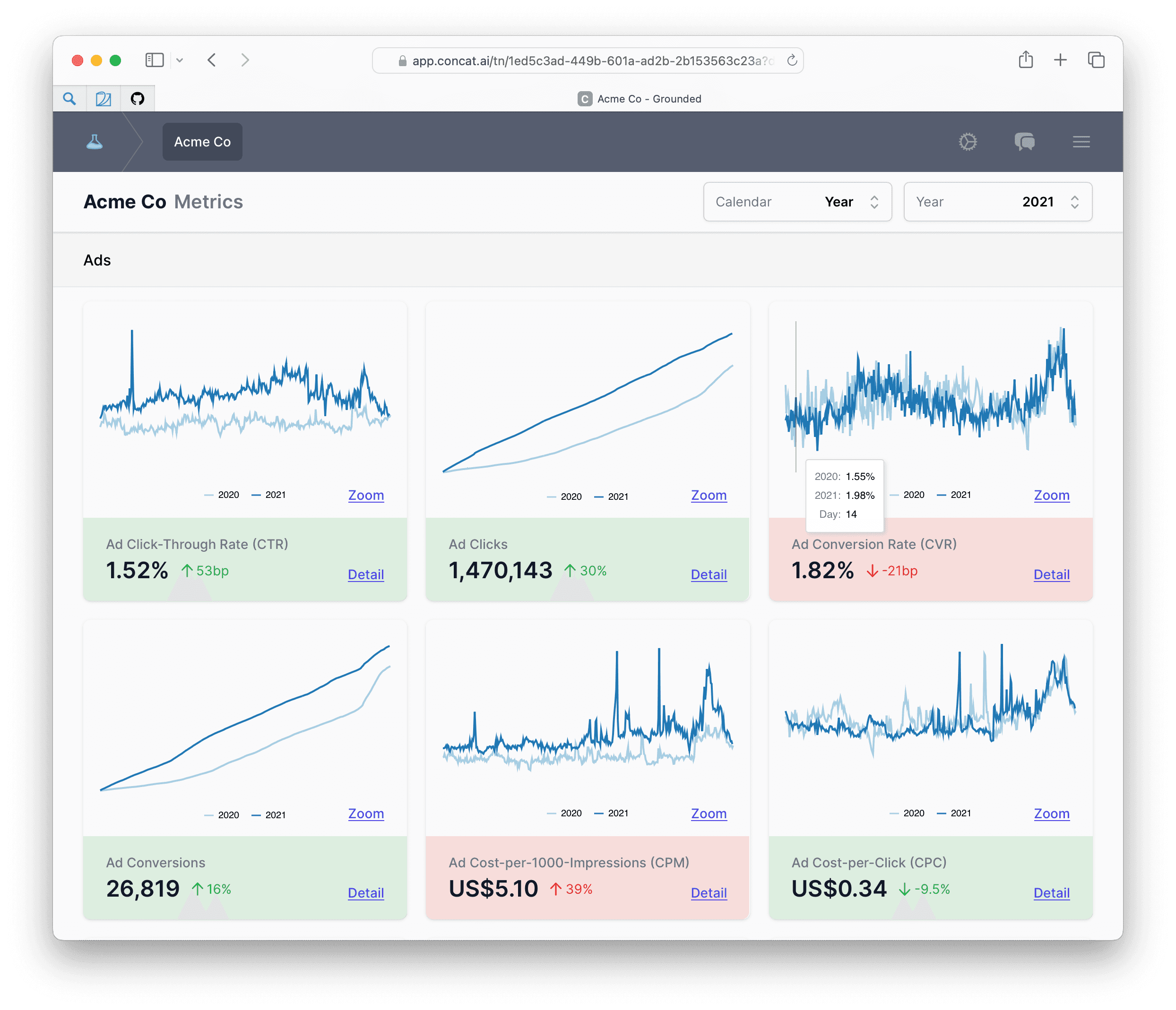 Business observability